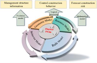Digital twin modeling method based on IFC standards for building construction processes